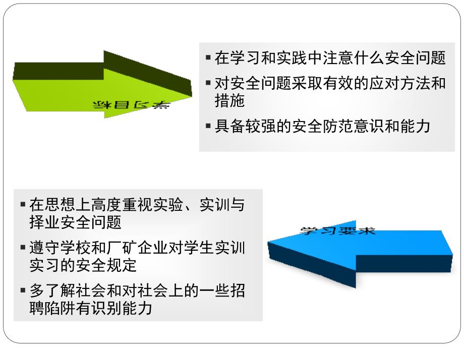 第5章1：实验实训与择业安全_第2页