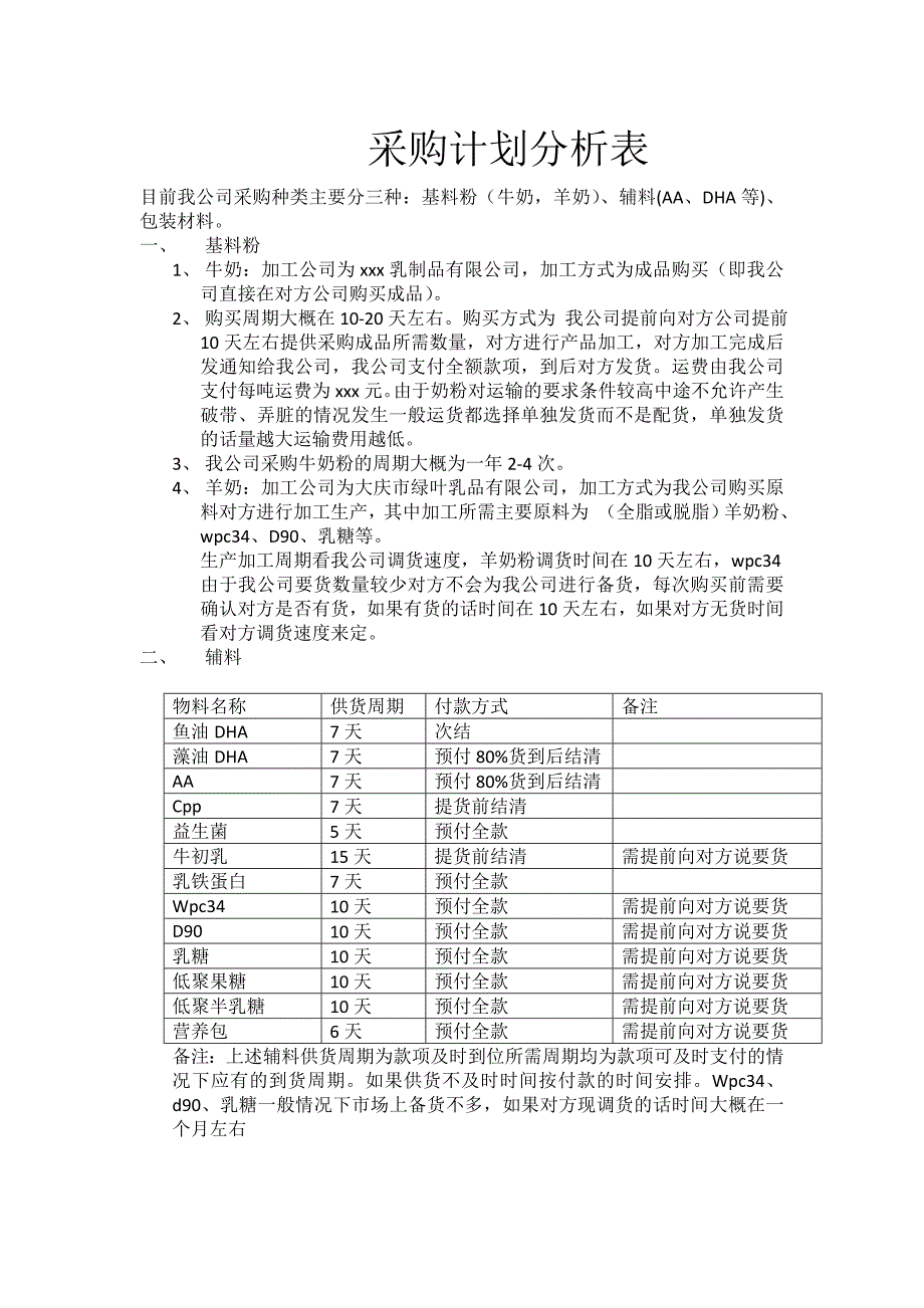 公司原辅料包装材料采购周期_第1页