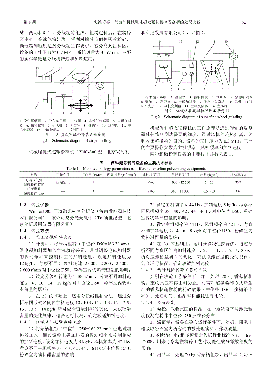 气流和机械碾轧超微粉碎香菇柄的效果比较_第2页