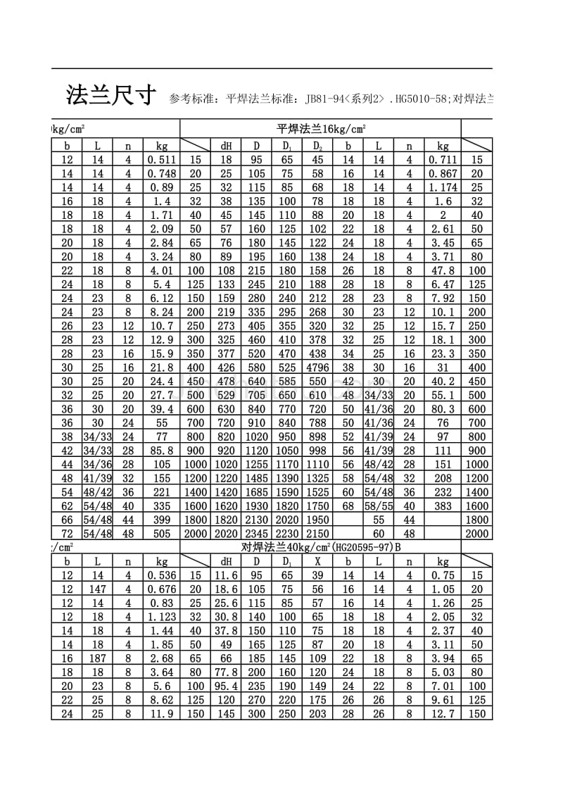 法兰尺寸表_第3页