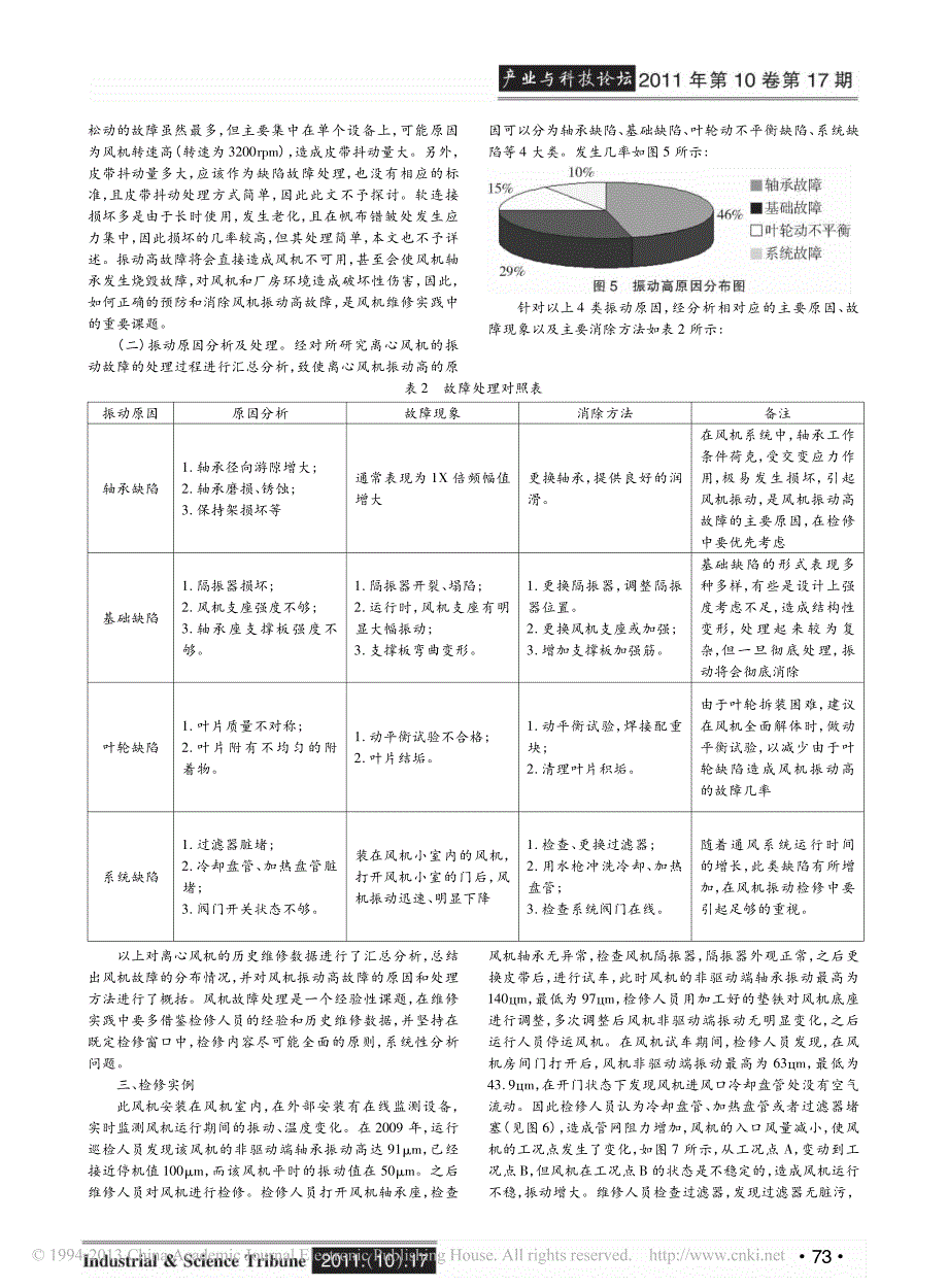 离心风机振动故障检修_第2页