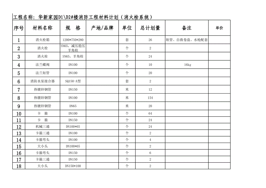 甲供材D2#总材料计划申购计划(附表)_第1页