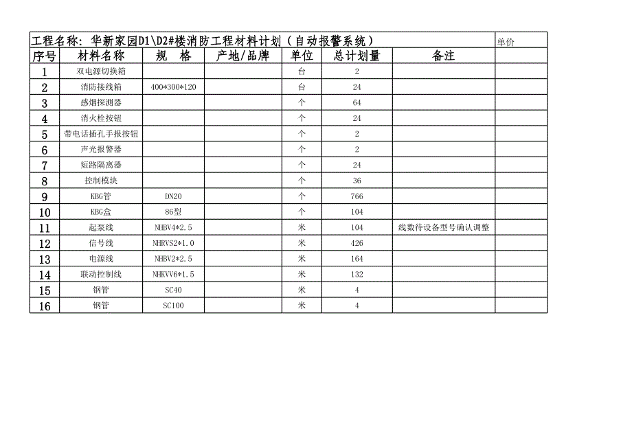 甲供材D2#总材料计划申购计划(附表)_第3页