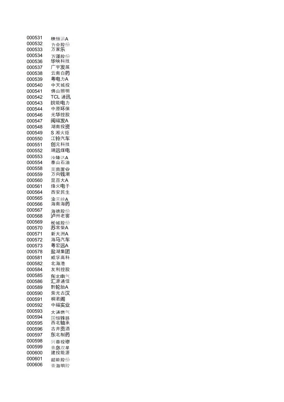 股票代码简称_第3页