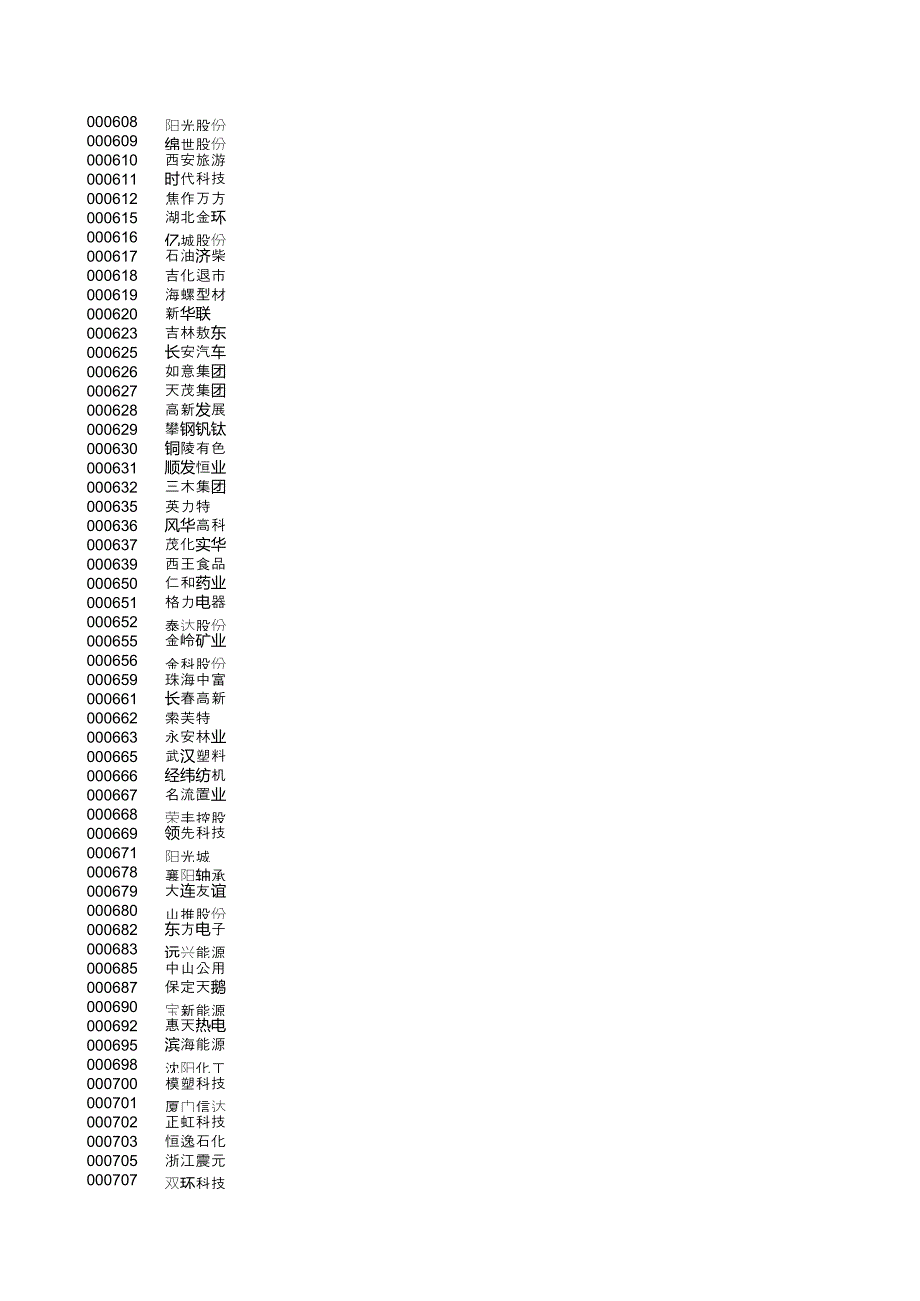 股票代码简称_第4页