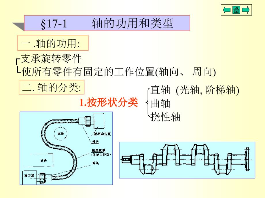 联轴器与离合器_第2页