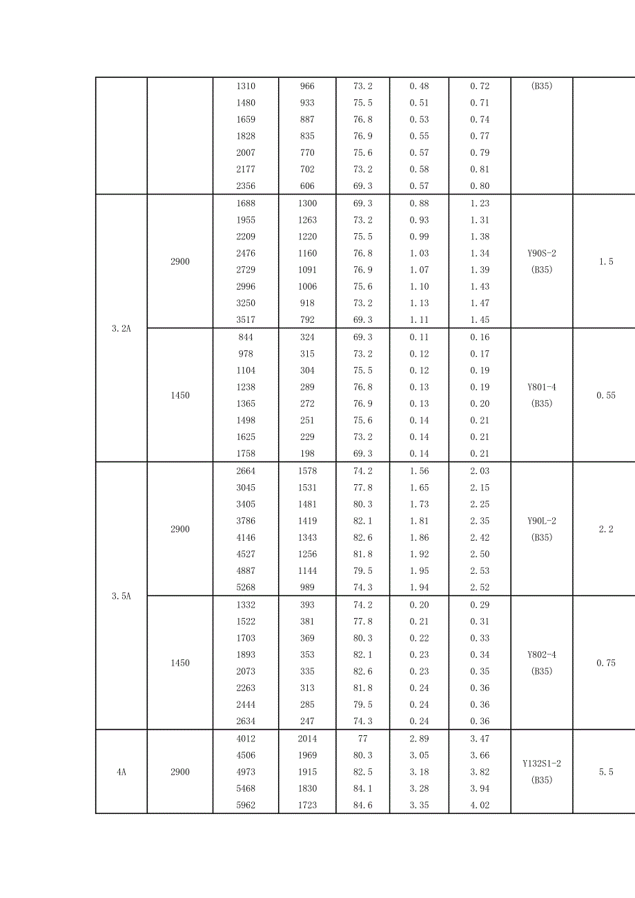 【2017年整理】4-72玻璃钢离心风机_第2页