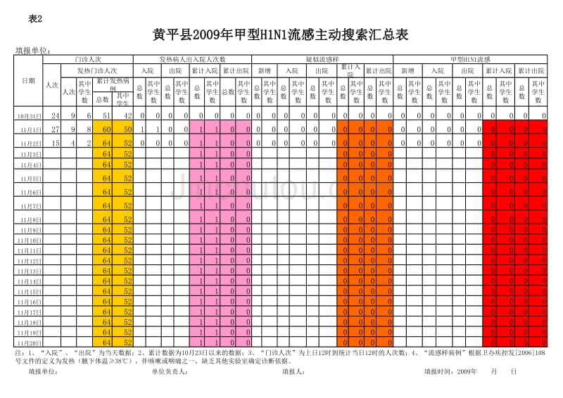 甲型H1N1流感主动搜索汇总表(上塘乡11月2日)_第3页