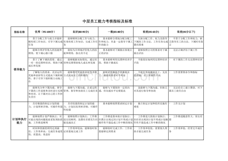 能力态度考核指标_第3页