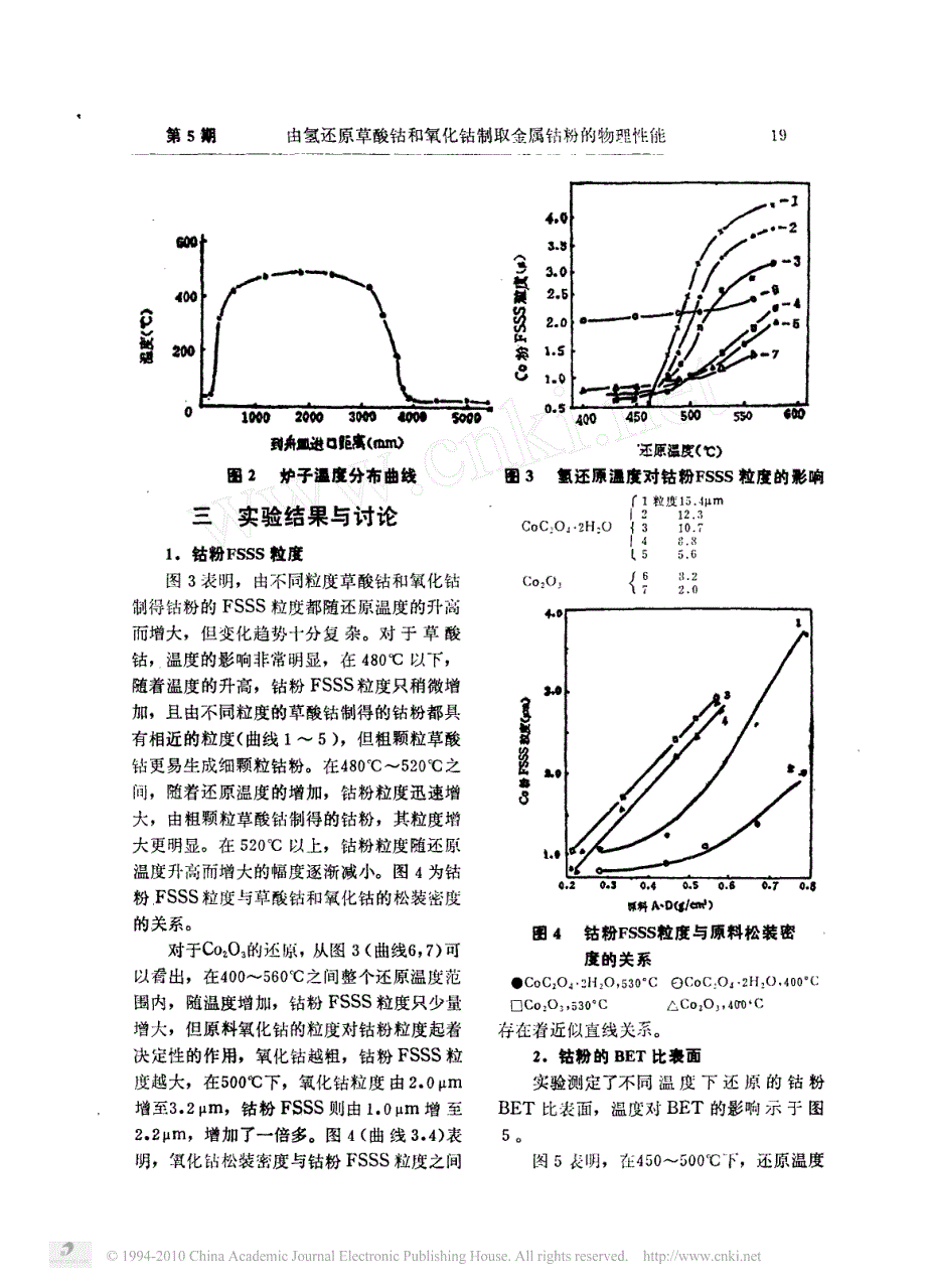 由氢还原草酸钴和氧化钴制取金属钴粉的物理性能_第3页