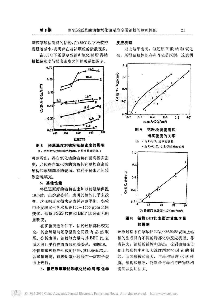 由氢还原草酸钴和氧化钴制取金属钴粉的物理性能_第5页