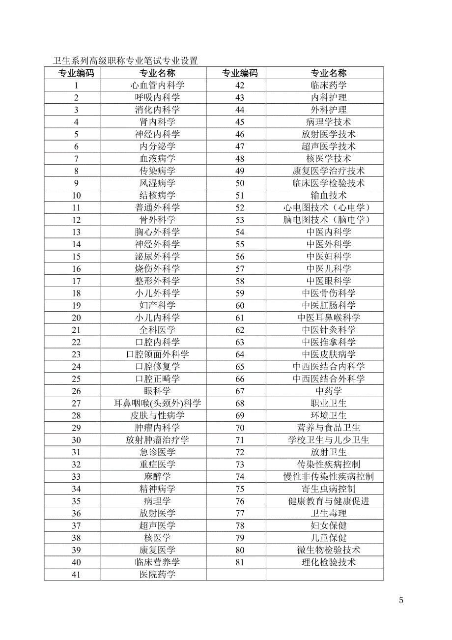 2015湖南卫生专业副主任护师资格申报评审条件_第5页