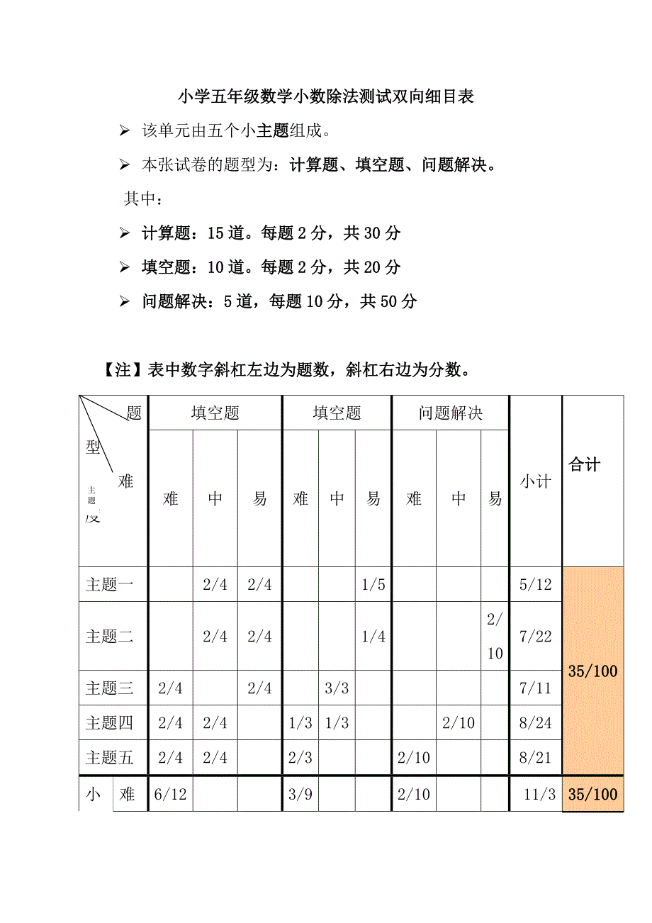 小学数学五年级小数除法双向细目表[1]_第1页