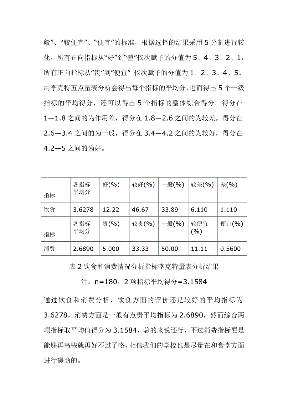 关于农大印象活动的调研报告_第4页