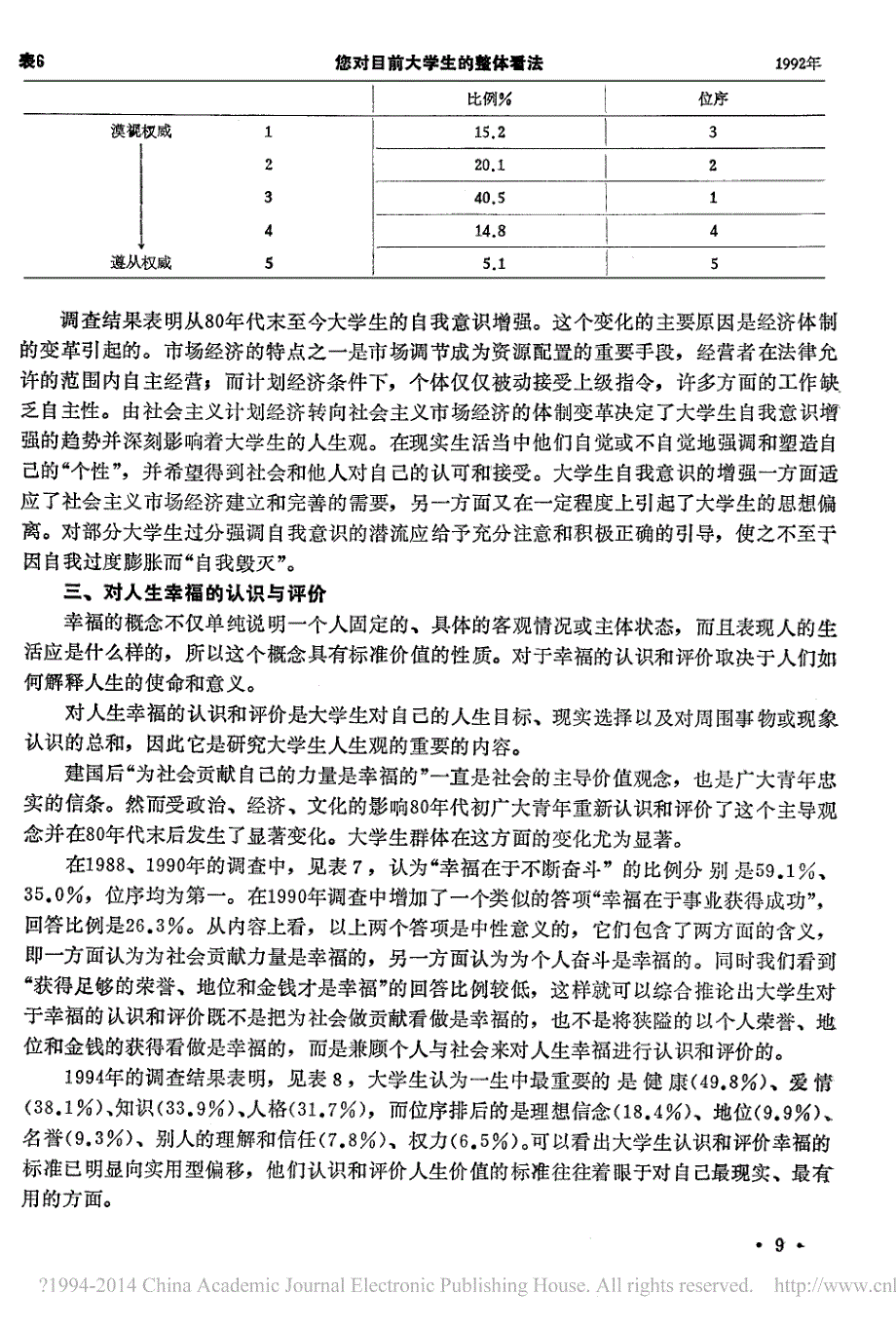 人生求索中的冲突与交融_首都大学生人生价值观的纵向研究报告_刘庆龙_第4页