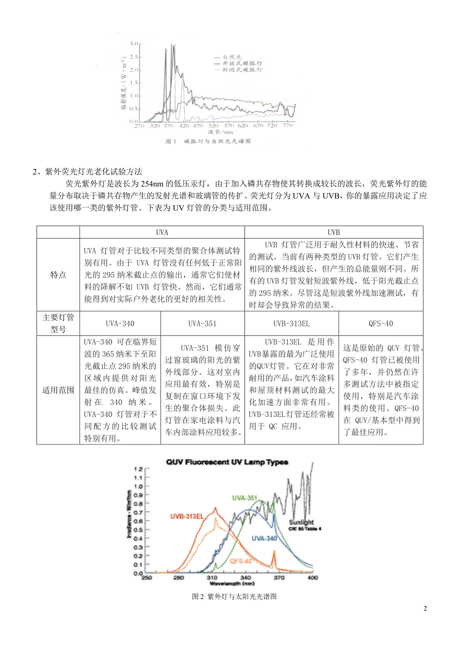 人工加速老化试验方法简述_第2页