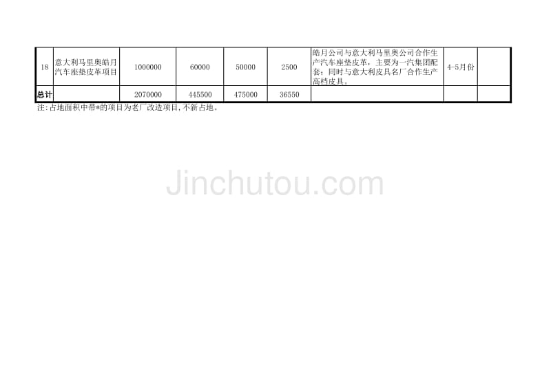 计划开工项目(工业类)_第3页