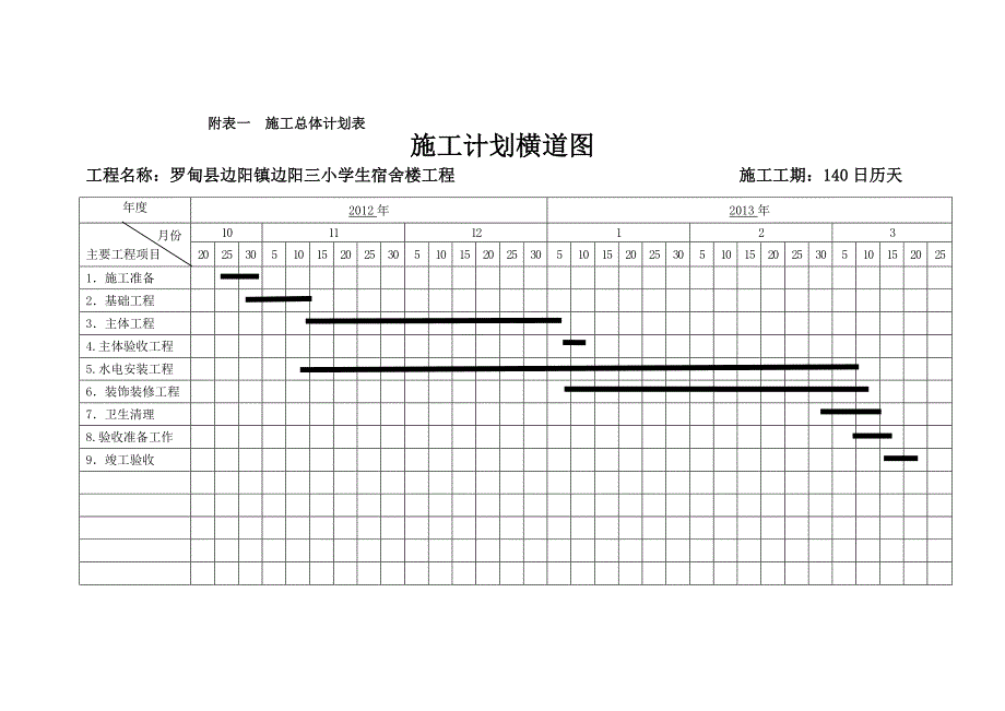 综合楼施工总体计划表_第2页