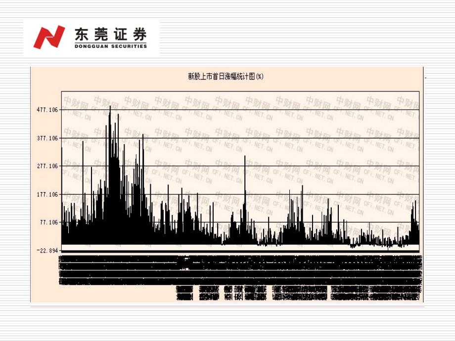 证券资产增值计划-新股抽签的机会_第2页