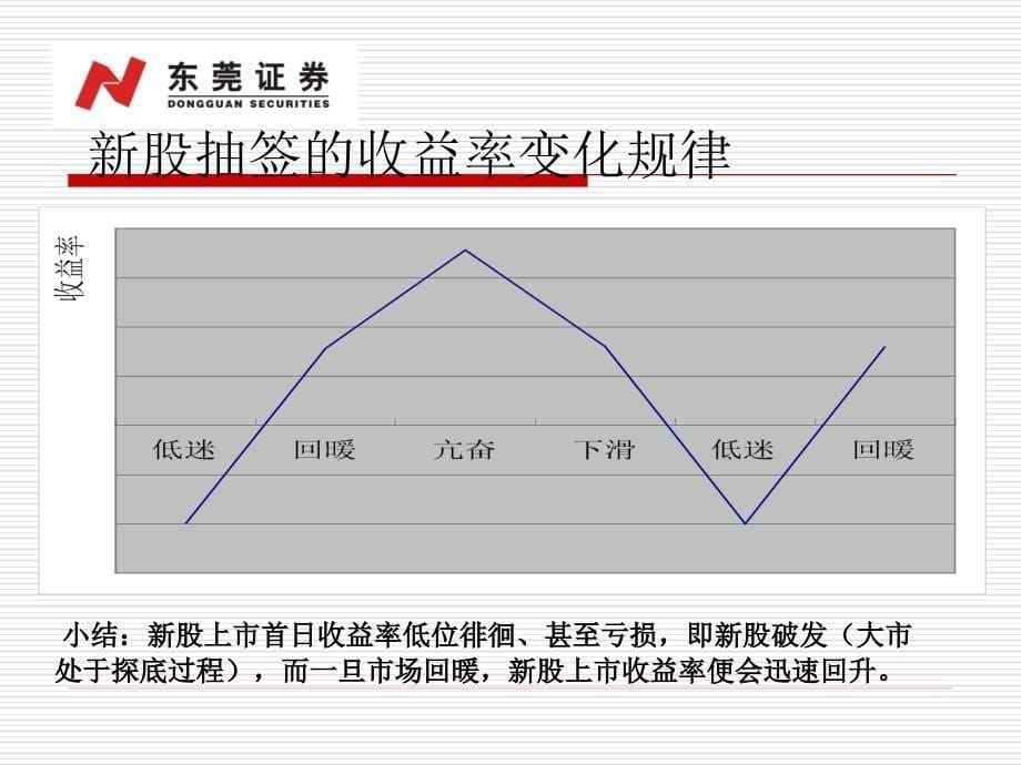 证券资产增值计划-新股抽签的机会_第5页