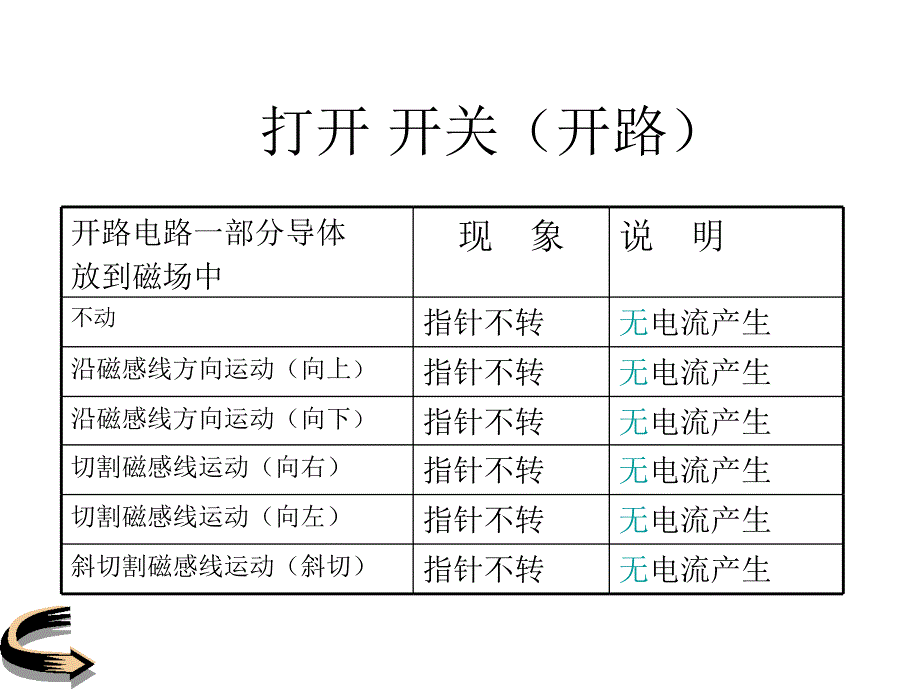 第二节电磁感应_图文_第4页