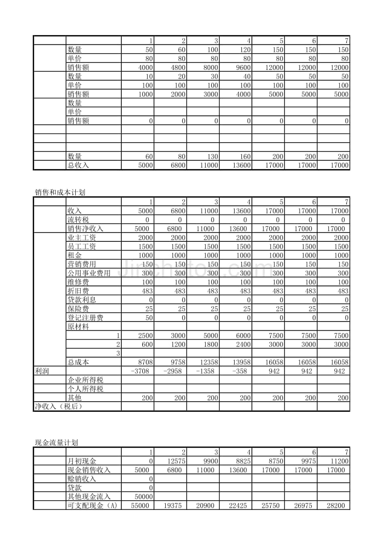 欣小姐曲奇计划书之财务报表_第1页