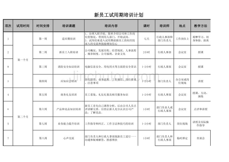 新员工岗前培训计划方案_第1页