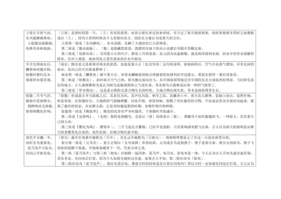 二十四节气七十二候歌及解释_第1页