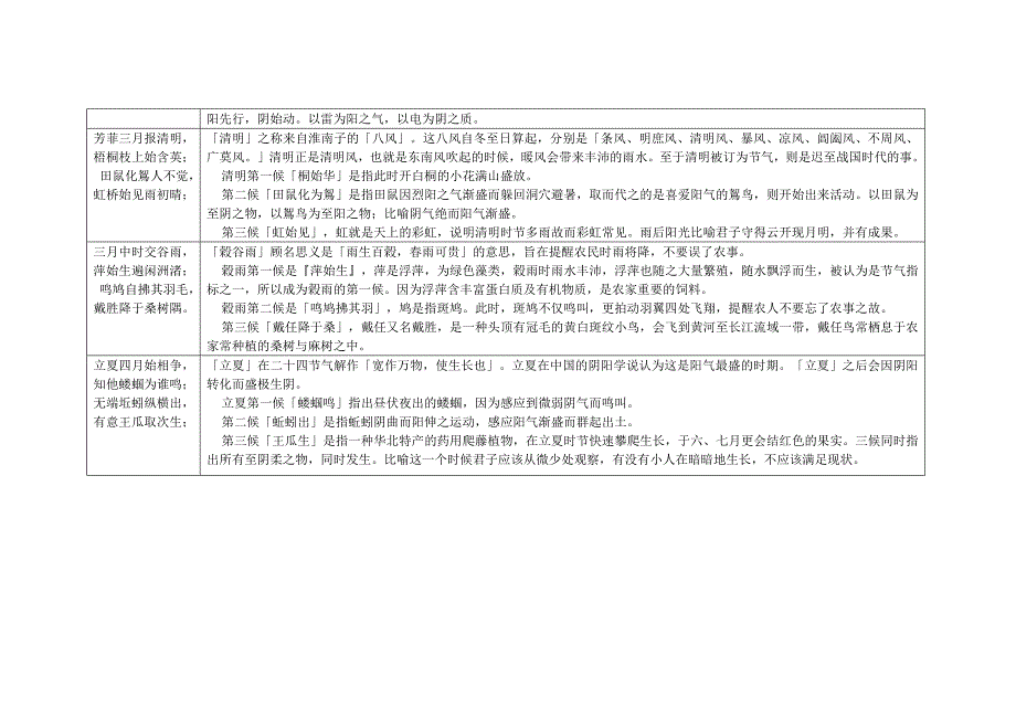 二十四节气七十二候歌及解释_第2页