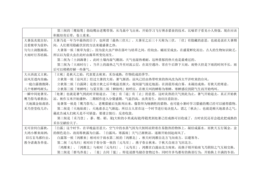 二十四节气七十二候歌及解释_第4页