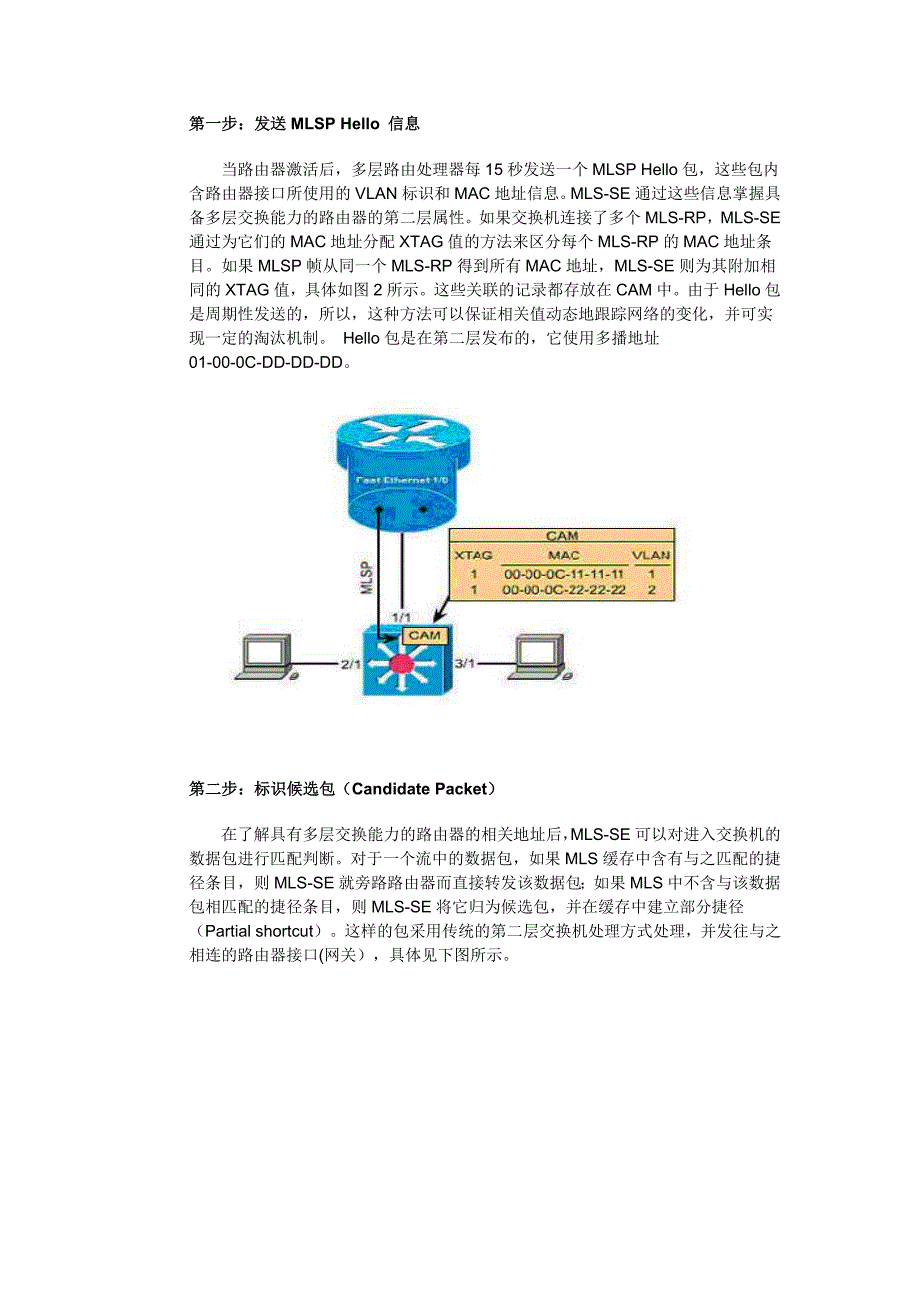 三层交换中流交换方法的工作流程_第2页