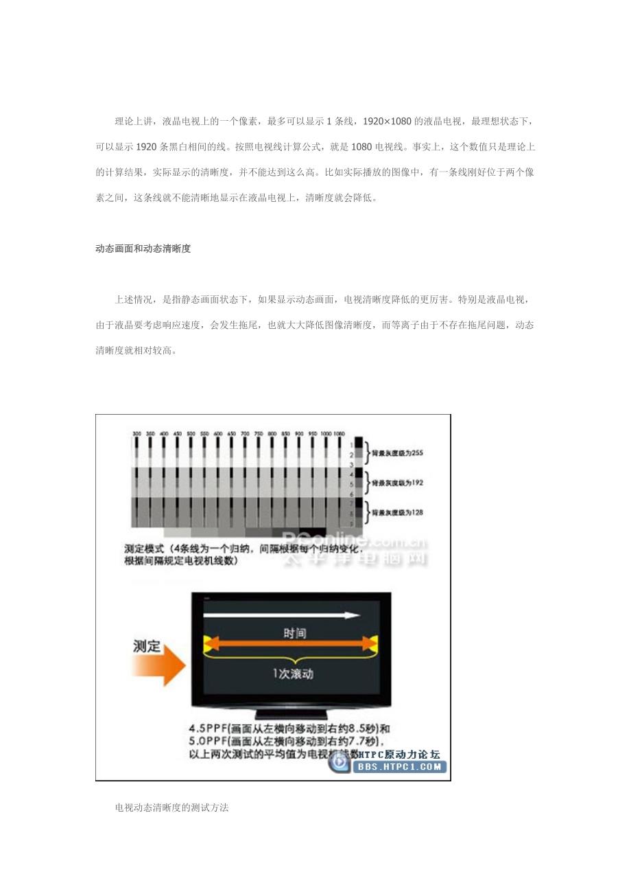 关于平板电视分辨率与清晰度的区别_第2页