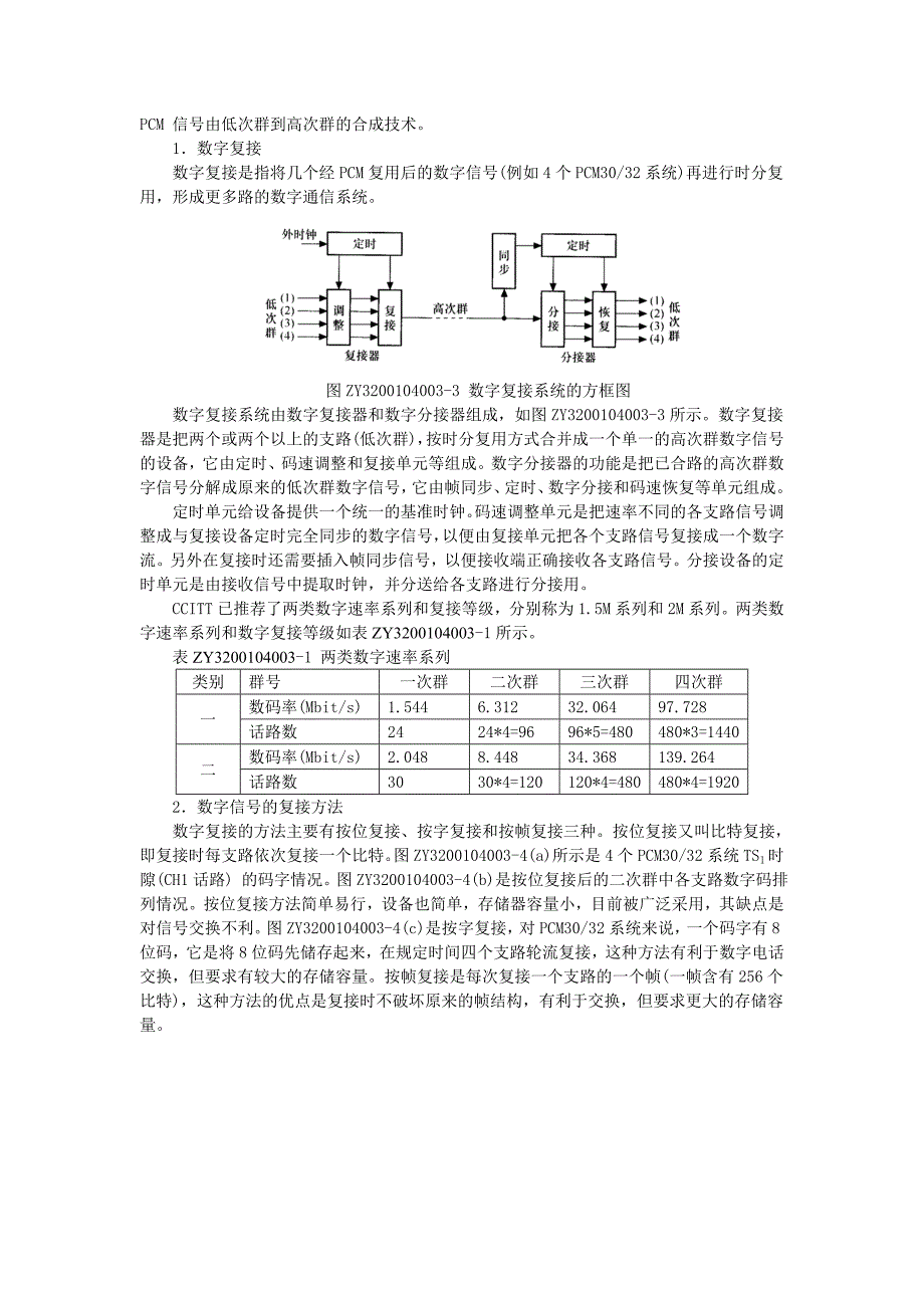 ZY3200104003 时分复用系统_第3页