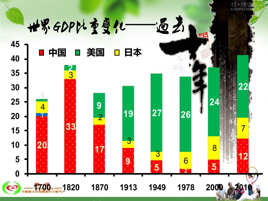 2010年投资理念及分红保险的优势26页_第2页