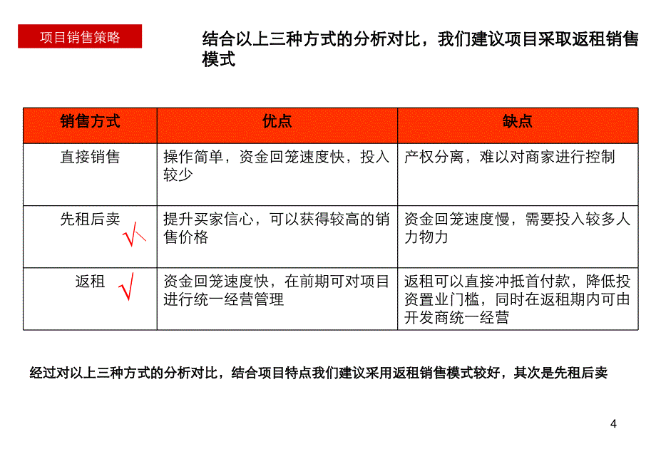 深圳东门天地大厦项目商业营销执行报告下_第4页