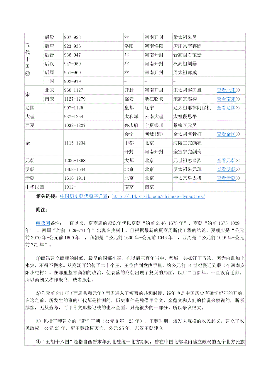 中国历史朝代更替表(简洁)_第2页