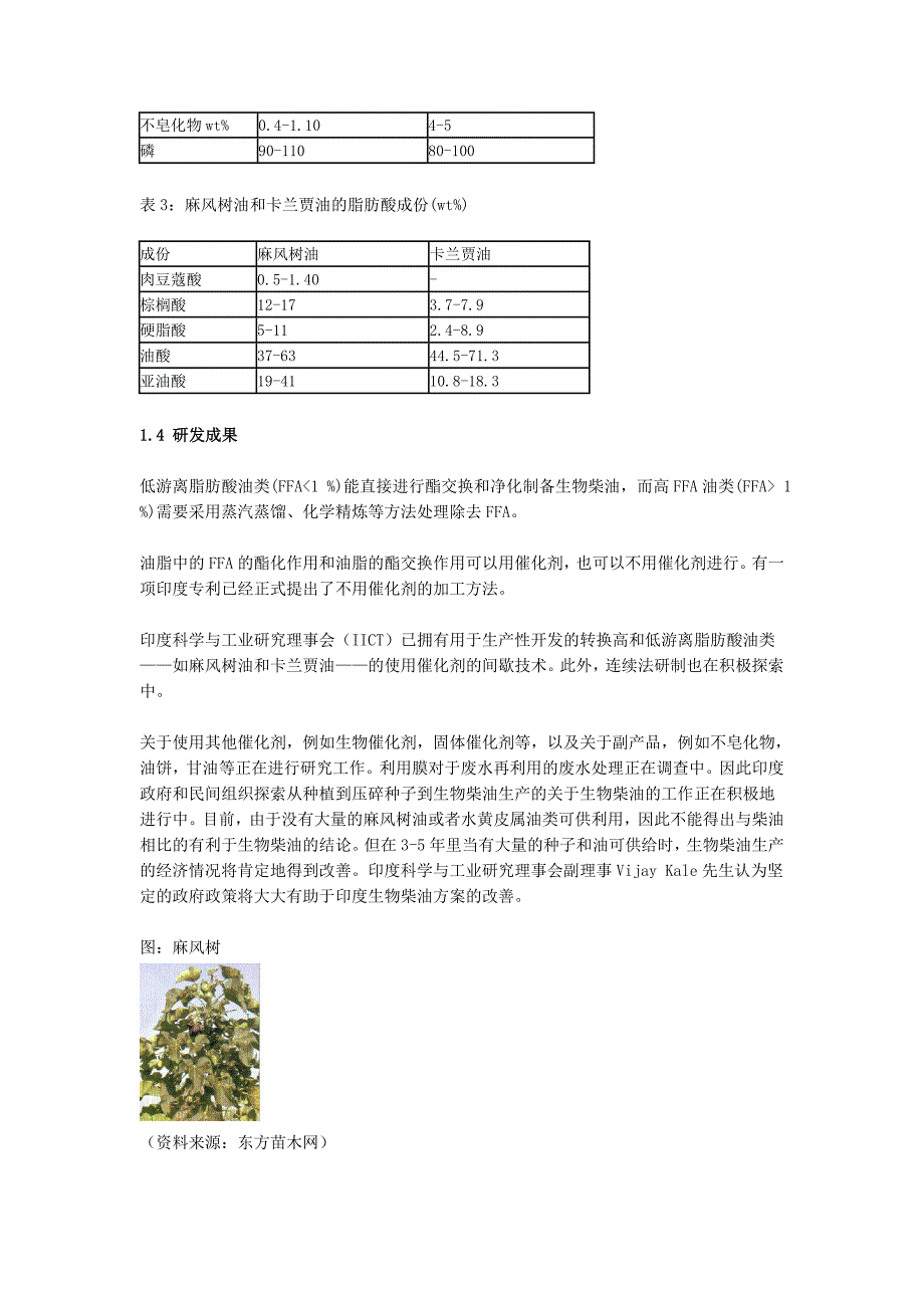 印度生物柴油国家计划解读及各国动态列举_第3页