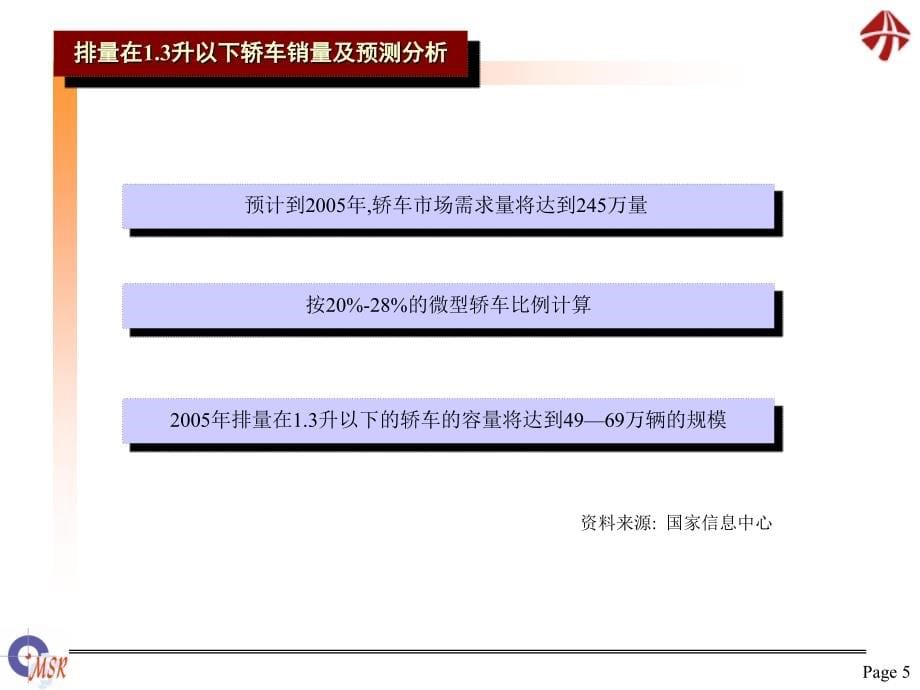 清雪-天津夏利品牌研究策略分析报告_第5页