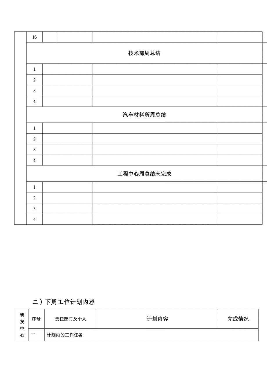 研发中心周总结和周计划表_第2页