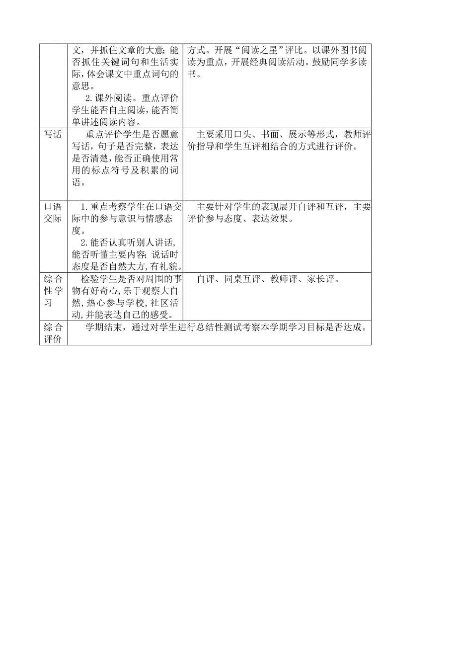 二年级语文下册课程纲要_第5页