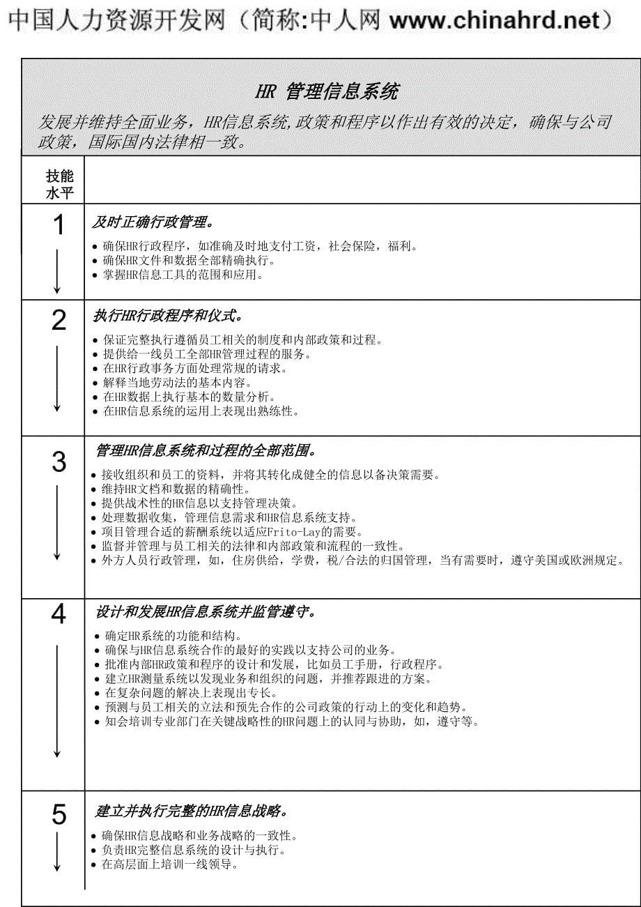 071百事可乐公司人力资源管理技能分析报告_第5页