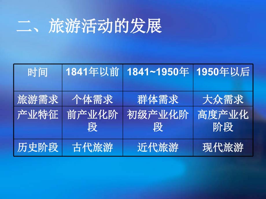 山西省运城市康杰中学高中地理 1.1 现代旅游课件2 新人教版选修3_第3页