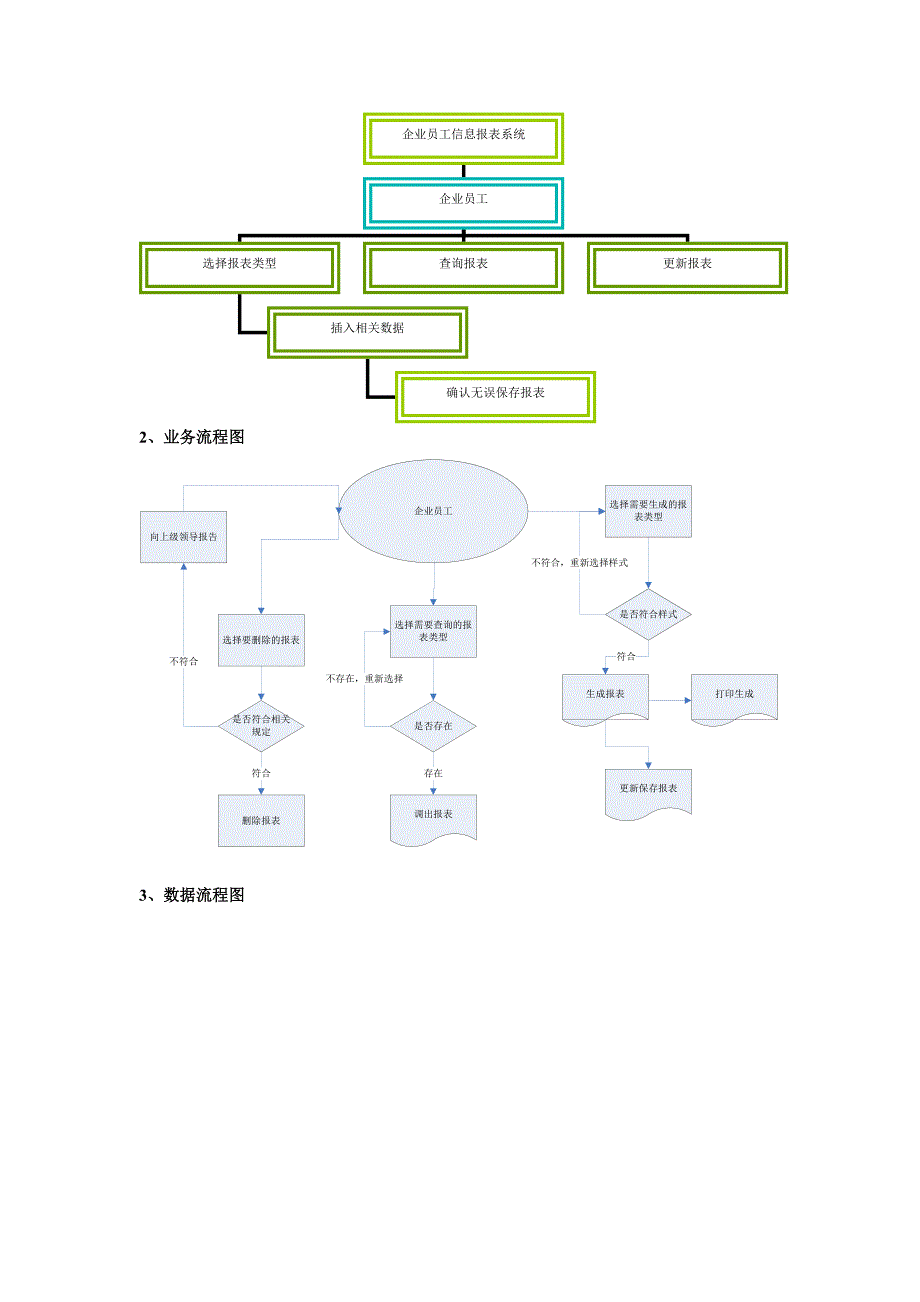 企业员工信息报表系统系统分析报告_第3页