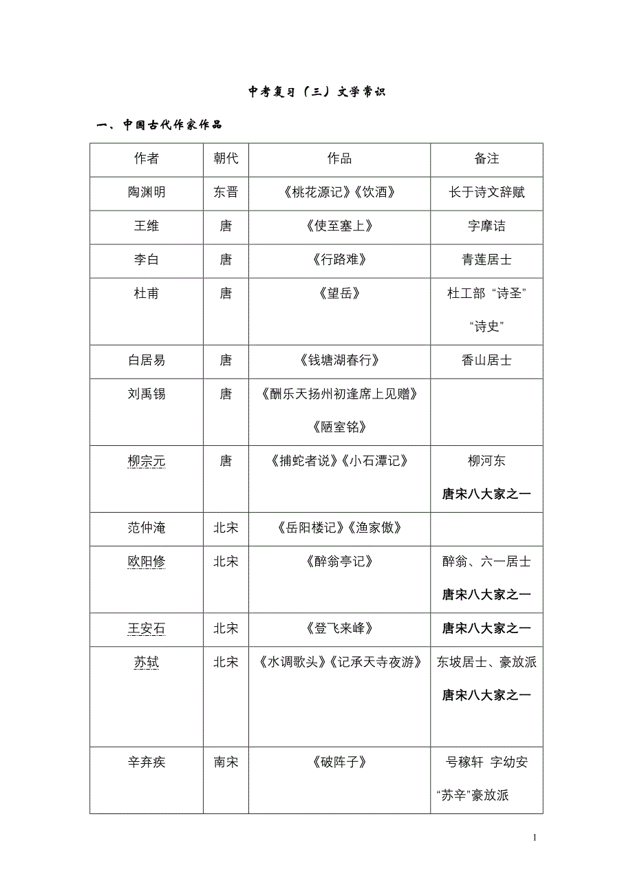 中考语文文学常识(总)_第1页