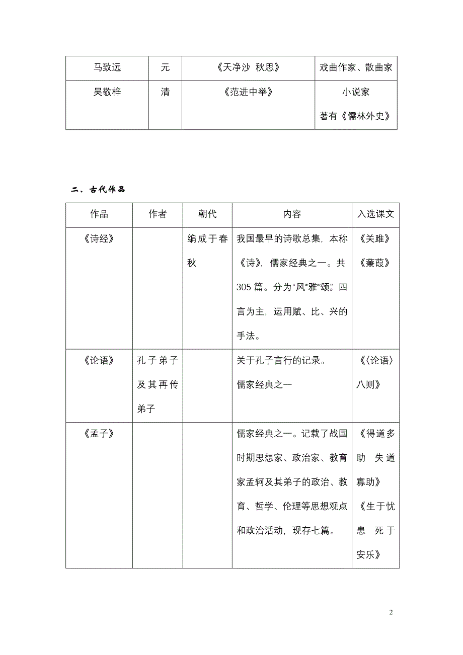 中考语文文学常识(总)_第2页