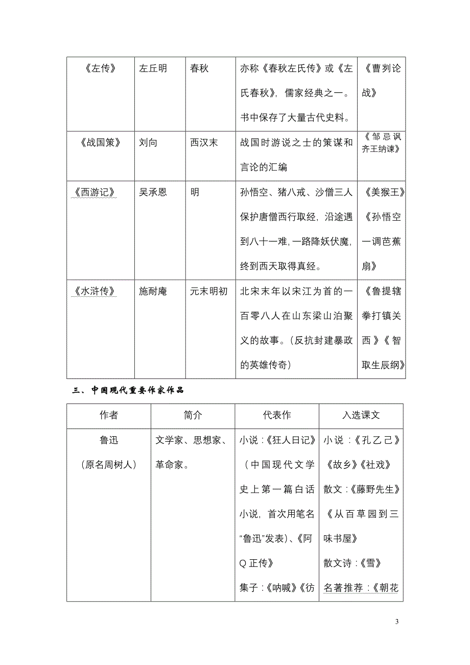 中考语文文学常识(总)_第3页