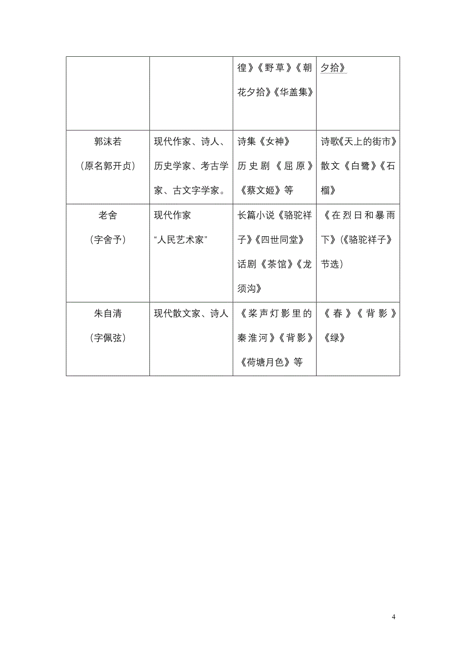 中考语文文学常识(总)_第4页