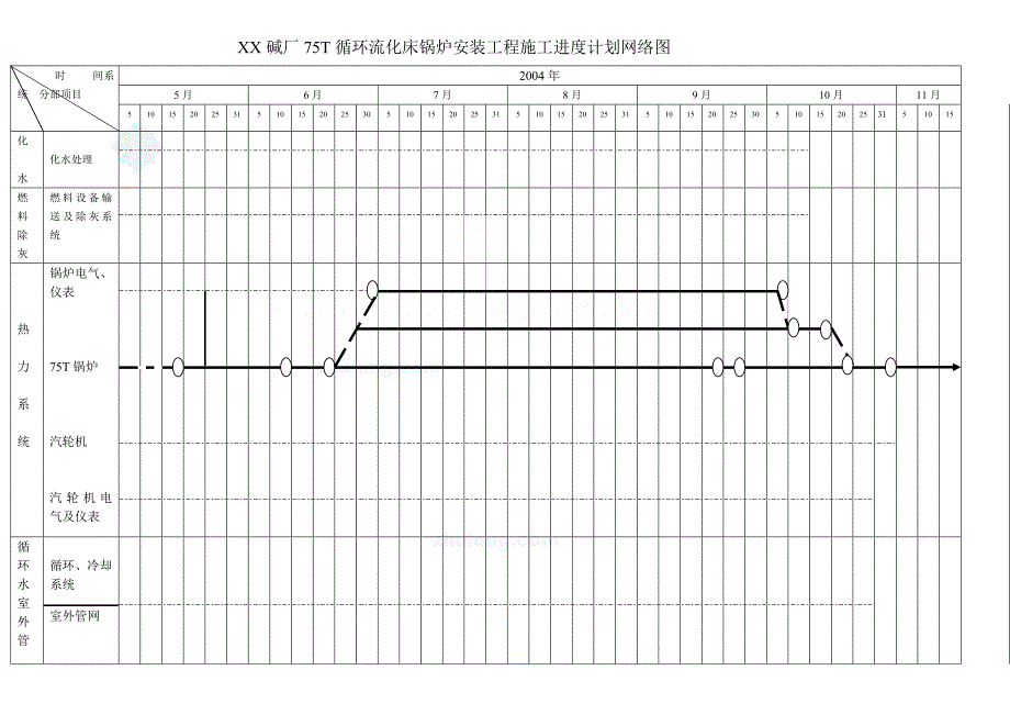 碱厂75t锅炉安装施工进度计划网络图_secret_第1页