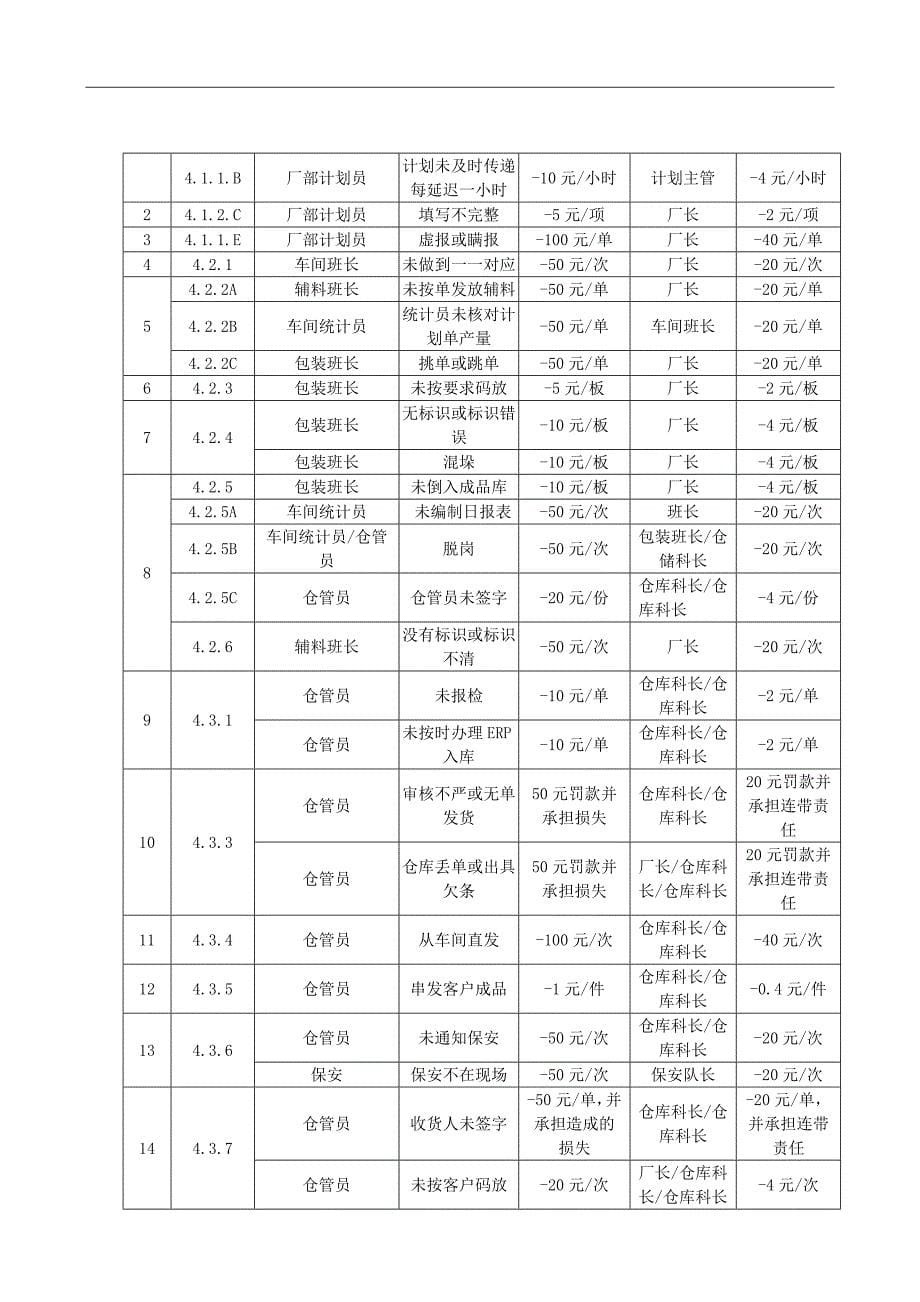 计划生产仓储物流操作流程_第5页