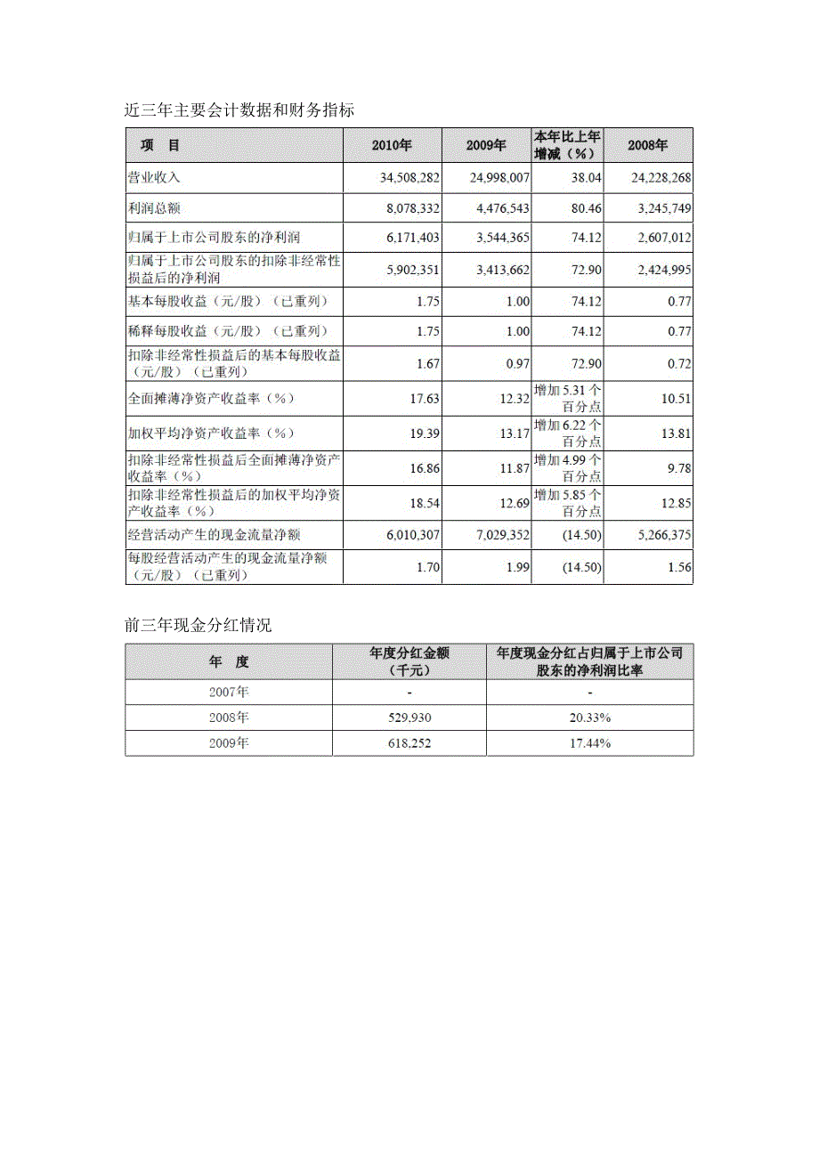 海螺水泥(600585)的投资分析报告_第4页